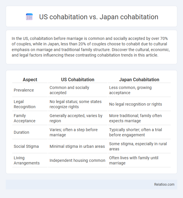 US cohabitation vs. Japan cohabitation - What is The Difference?