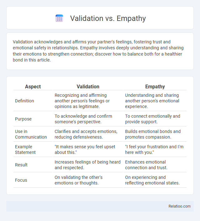 Validation vs. Empathy - What is The Difference?