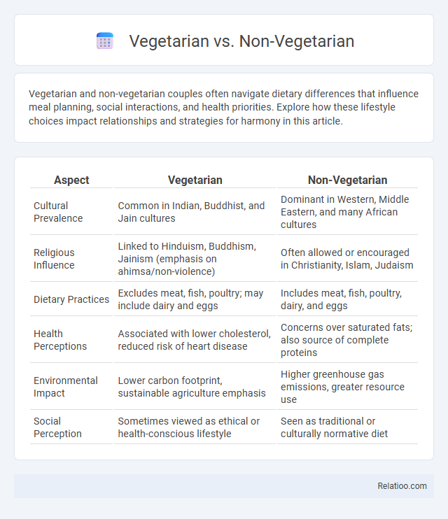 Vegetarian vs. Non-Vegetarian - What is The Difference?