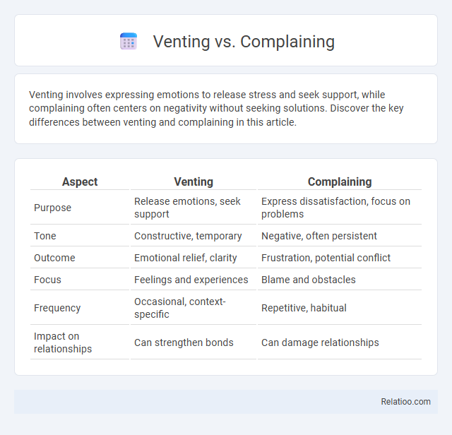 Venting vs. Complaining - What is The Difference?