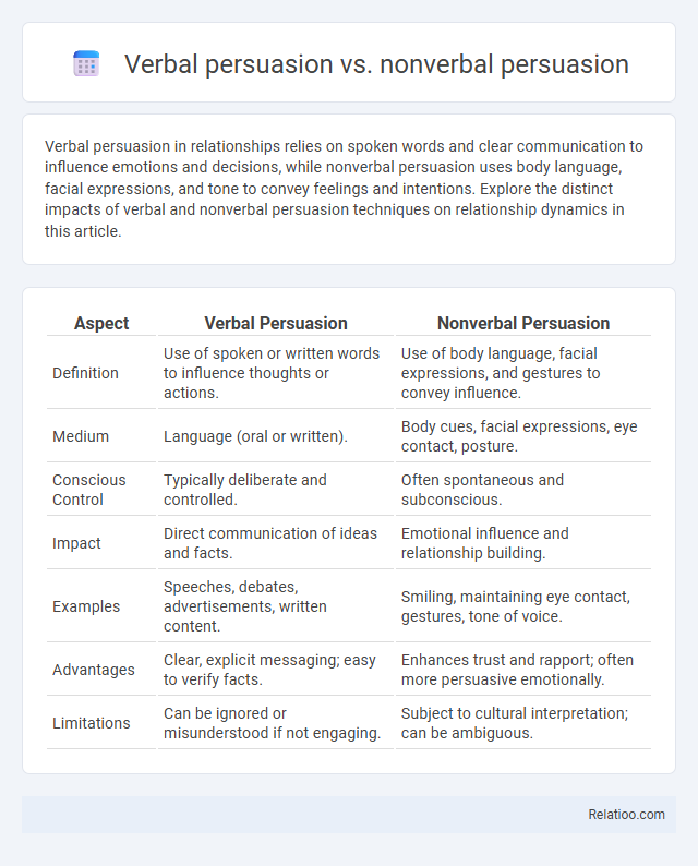 Verbal persuasion vs. nonverbal persuasion - What is The Difference?