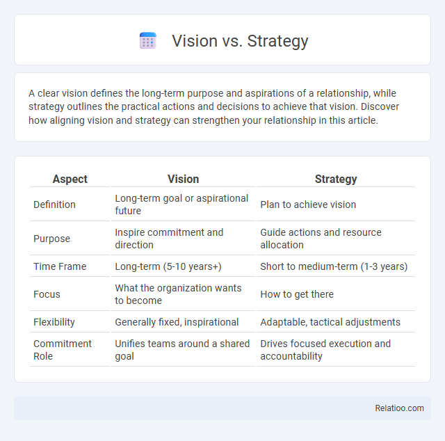 Vision vs. Strategy - What is The Difference?