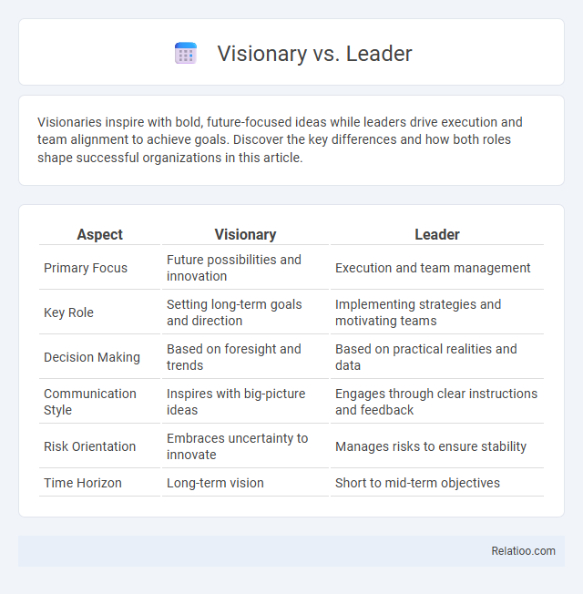 Visionary vs. Leader - What is The Difference?