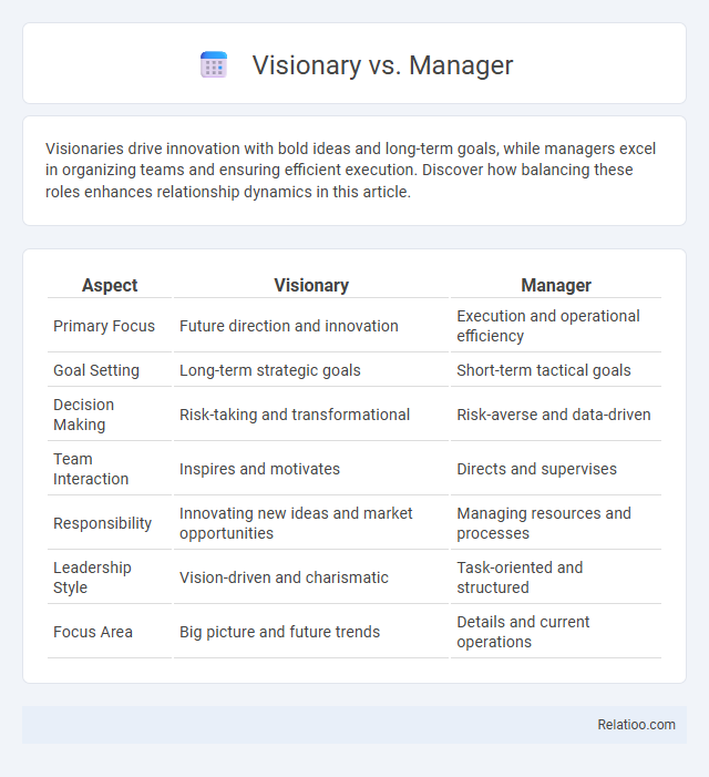 Visionary vs. Manager - What is The Difference?