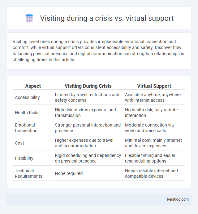 Visiting during a crisis vs. virtual support - What is The Difference?