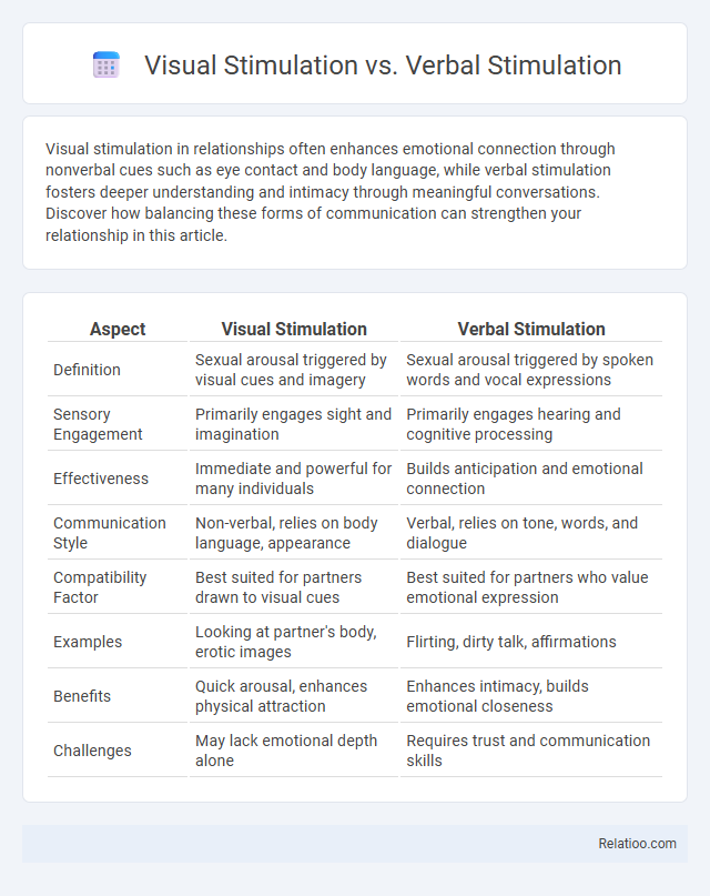 Visual Stimulation vs. Verbal Stimulation - What is The Difference?