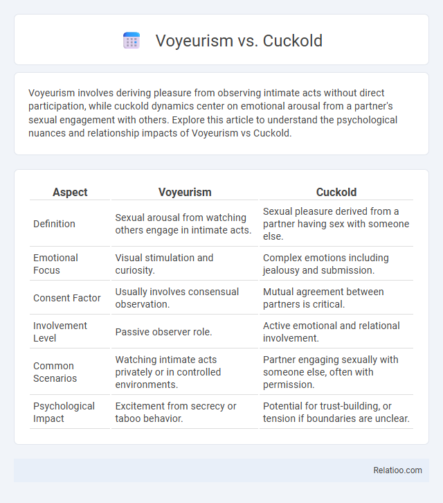 Voyeurism vs. Cuckold - What is The Difference?