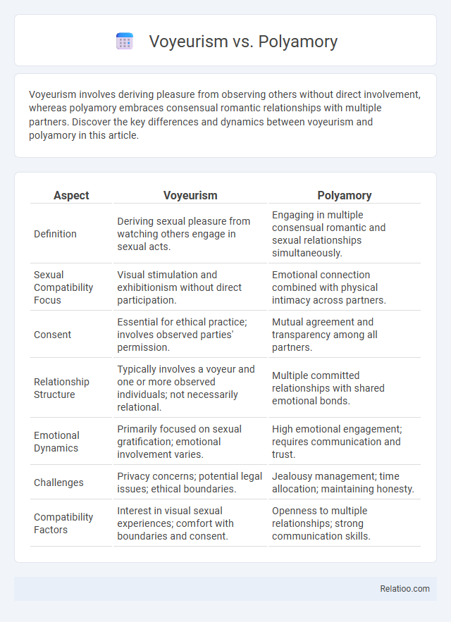Voyeurism vs. Polyamory - What is The Difference?