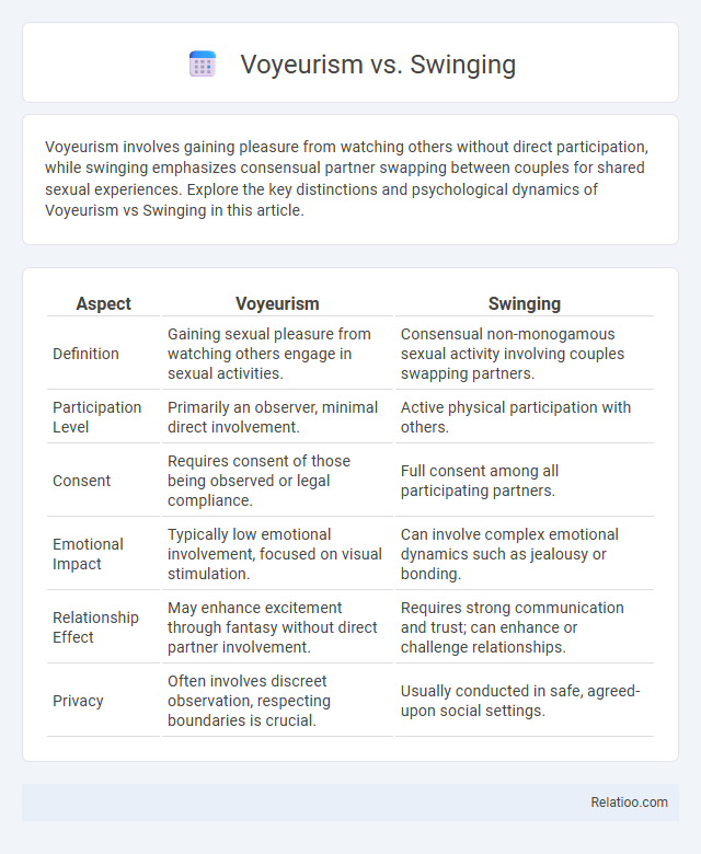 Voyeurism vs. Swinging - What is The Difference?