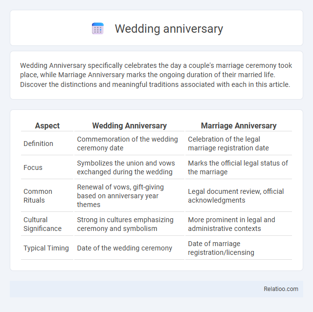 Wedding anniversary - What is The Difference?
