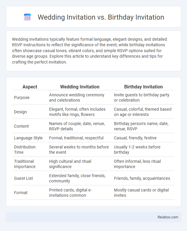 Wedding Invitation vs. Birthday Invitation - What is The Difference?
