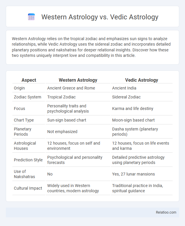 Western Astrology vs. Vedic Astrology - What is The Difference?