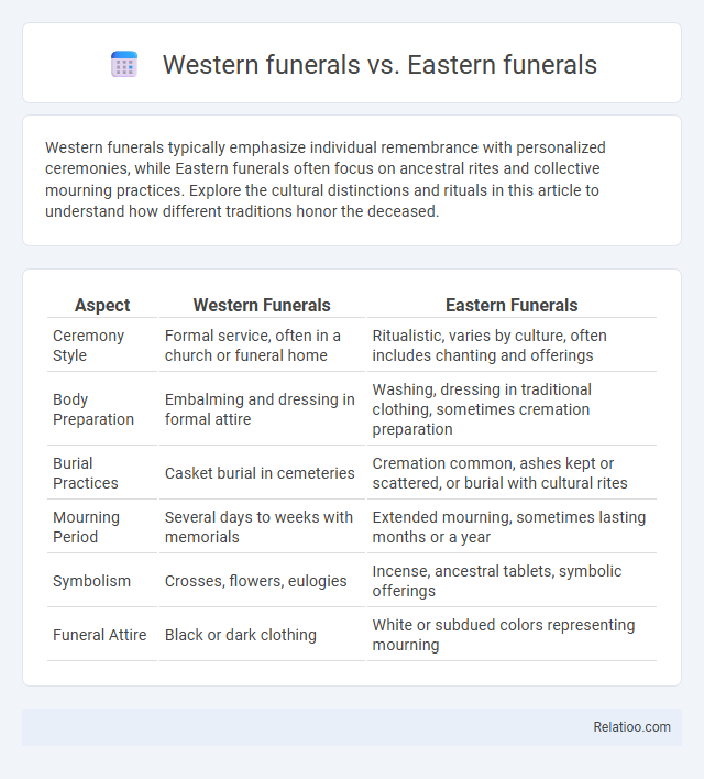 Western funerals vs. Eastern funerals - What is The Difference?