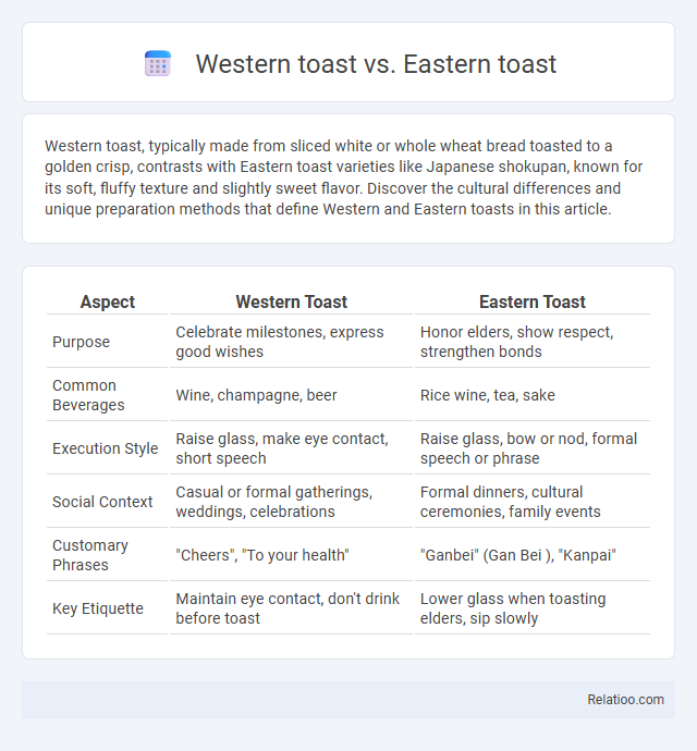 Western toast vs. Eastern toast - What is The Difference?