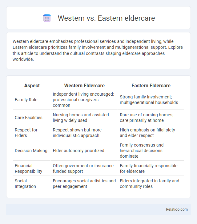 Western vs. Eastern eldercare - What is The Difference?