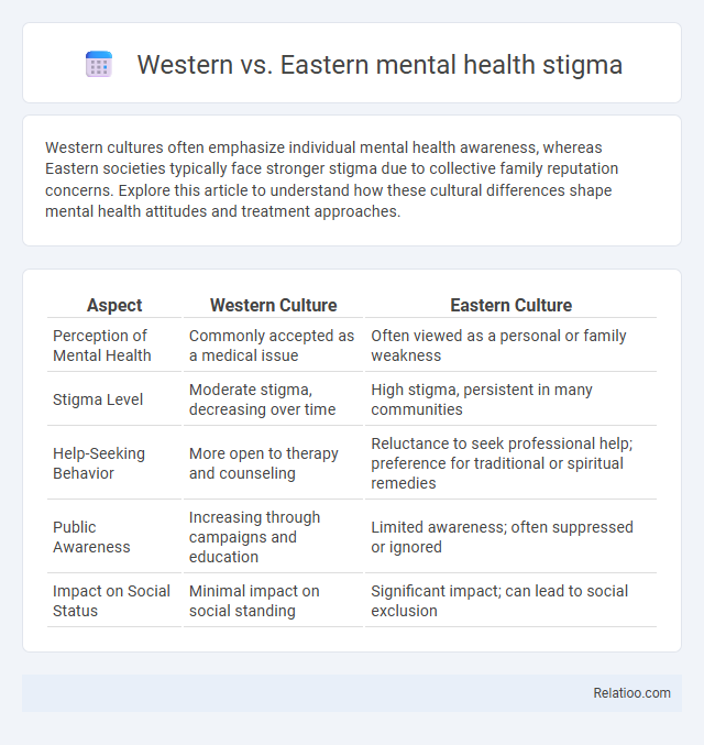 Western vs. Eastern mental health stigma - What is The Difference?