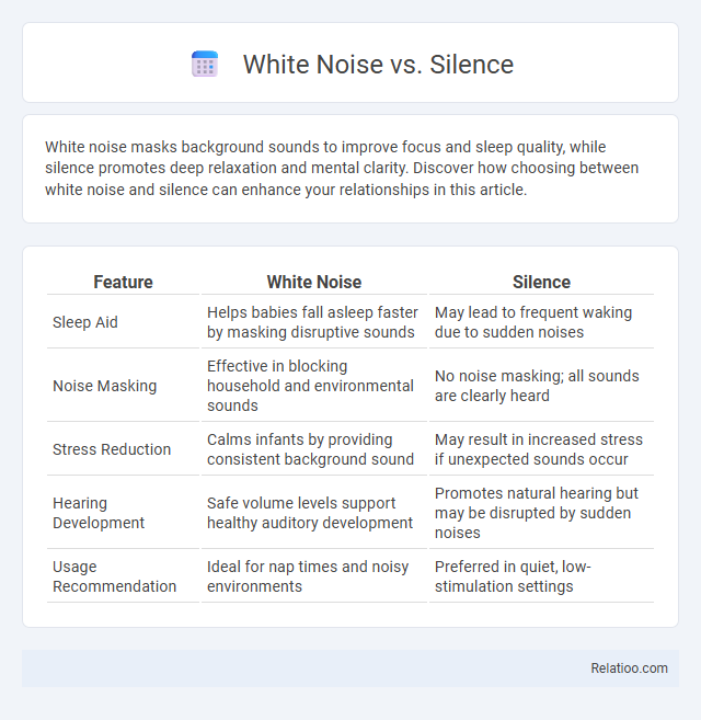 White Noise vs. Silence - What is The Difference?
