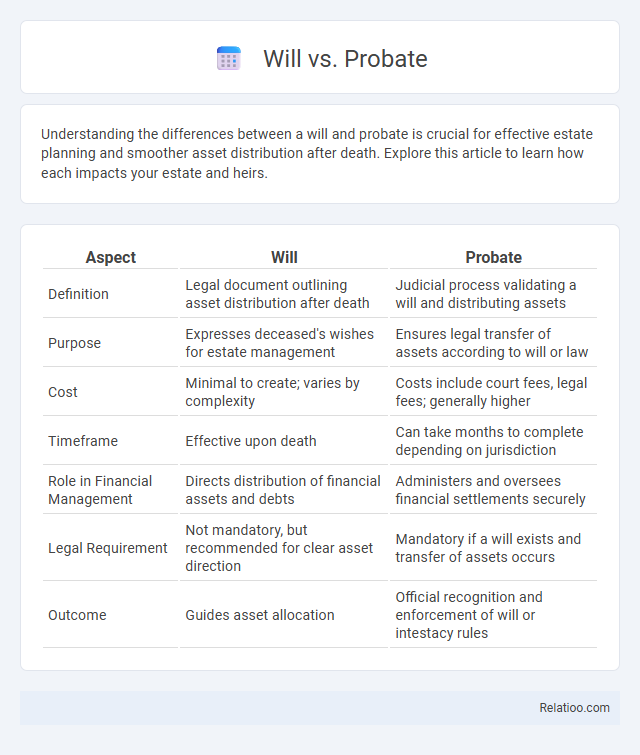 Will vs. Probate - What is The Difference?