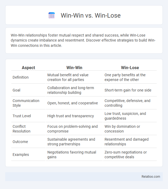 Win-Win vs. Win-Lose - What is The Difference?